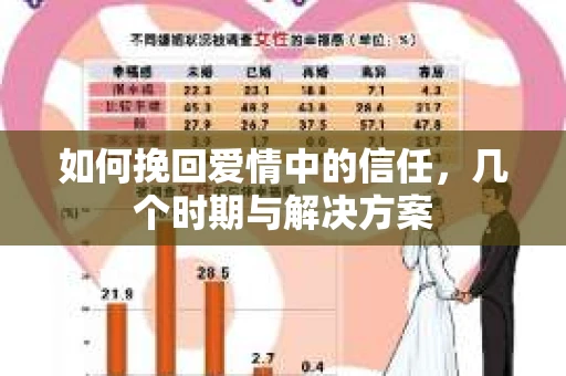 如何挽回爱情中的信任，几个时期与解决方案